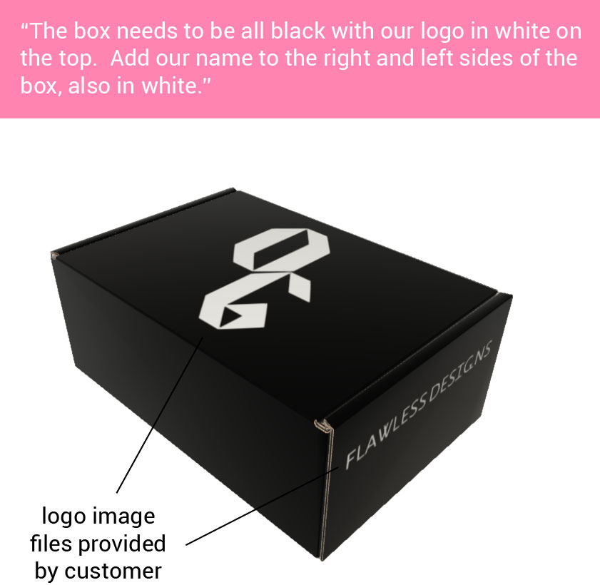 example basic desing requests black box