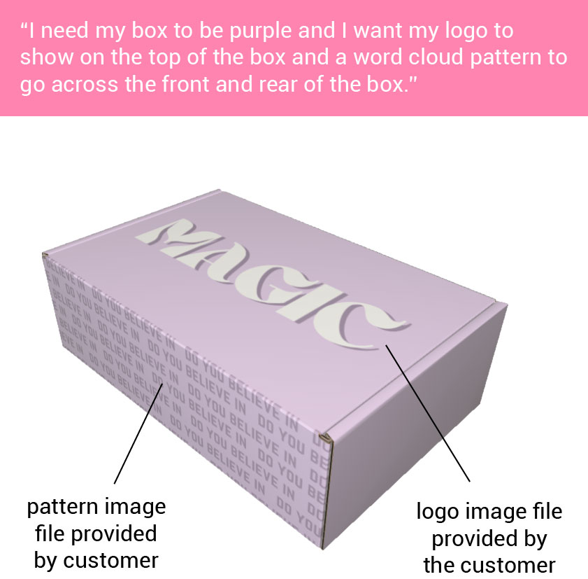 example basic desing requests magic box