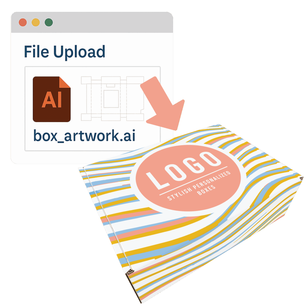Illustration showing a dieline artwork file being uploaded and transformed into a custom printed white mailer box with colorful branding